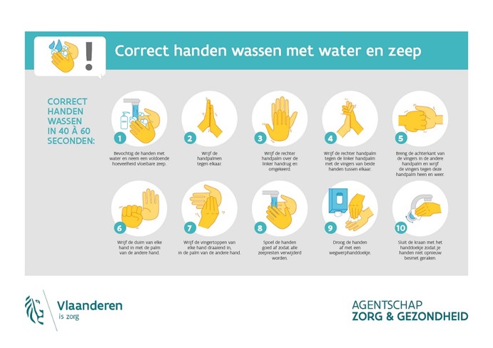 handenwassen